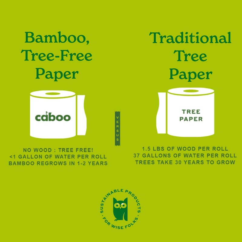 Caboo Tree Free Toilet Paper, Septic Safe Bath Tissue, Quick Dissolving 2 Ply Sheets - 300 Sheets Per Roll, 4 Double Rolls - Image 5