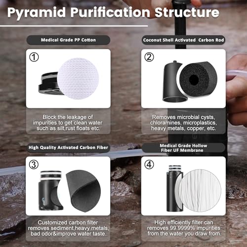 Purewell Water Hand Purifier Pump with Replaceable Carbon 0.01 Micron Water Filter, 4 Filter Stages, Portable Outdoor Emergency and Survival Gear - Camping, Hiking, Backpacking(Black) - Image 3