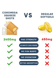 Coromega Max High Concentrate Omega 3 Fish Oil 2400Mg Omega3S With 3X Better Absorption Than Softgels 30 Single Serve Packets Citrus Burst Flavor; Anti Inflammatory Supplement With Vitamin D  - Image 4