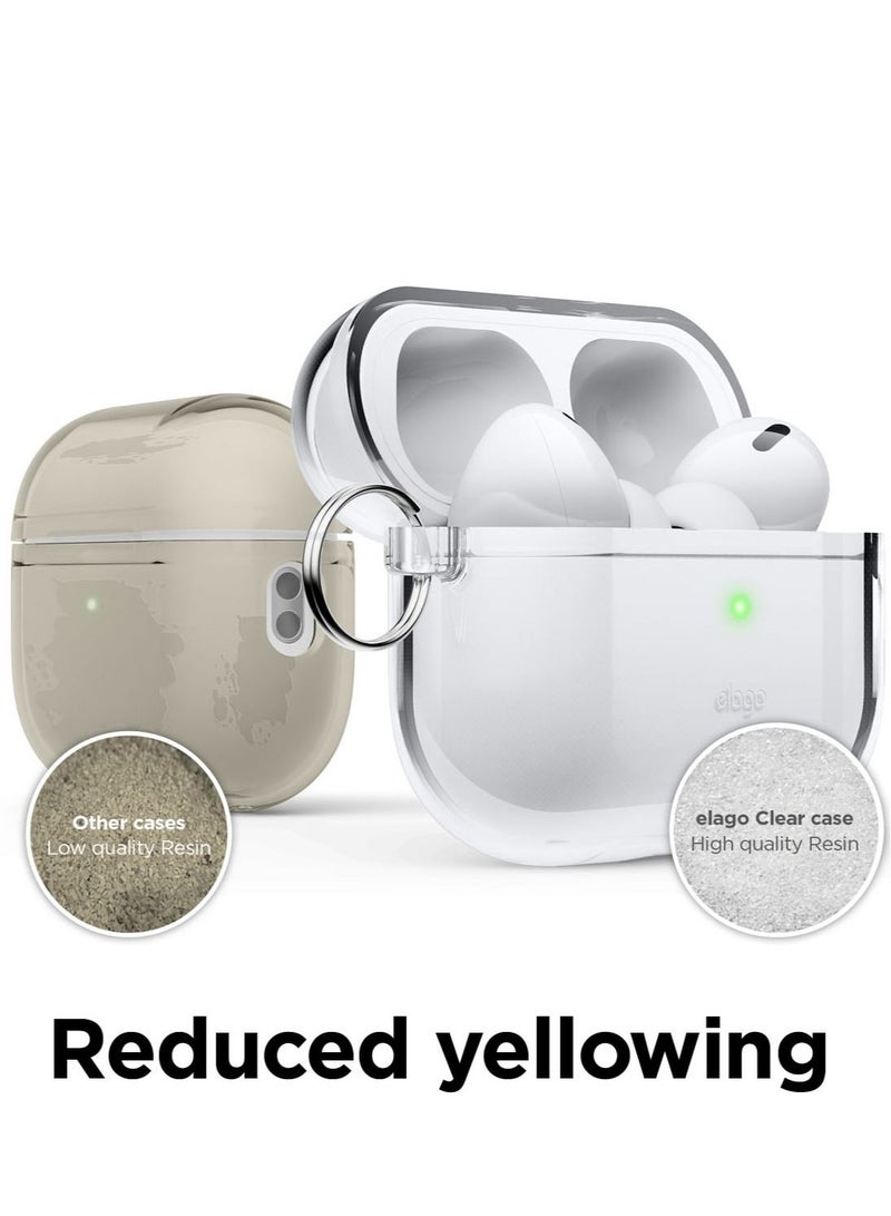 Elago Clear Hang for Airpods Pro 2nd Gen (2022) Case Cover with Carabiner - Transparent - Image 3