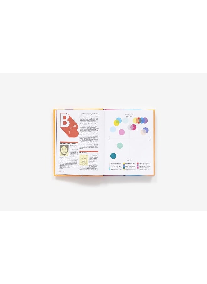 The Joy of Basketball: An Encyclopedia of the Modern Game  - Image 3