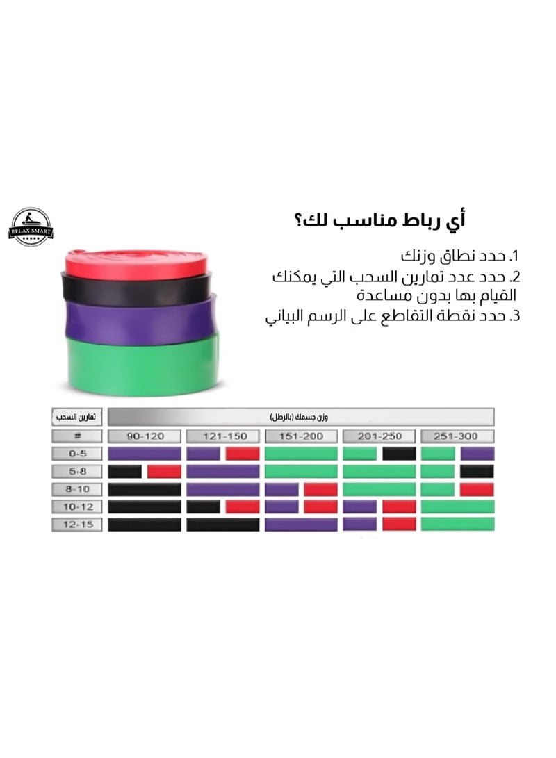 Relax Smart Resistance Bands Set 4 Pcs Exercise Bands Workout Bands Elastic Bands for Exercise Pull Up Assistance Bands Fitness Bands Assist Set for Body Training Strength Weighted Gyms - Image 3