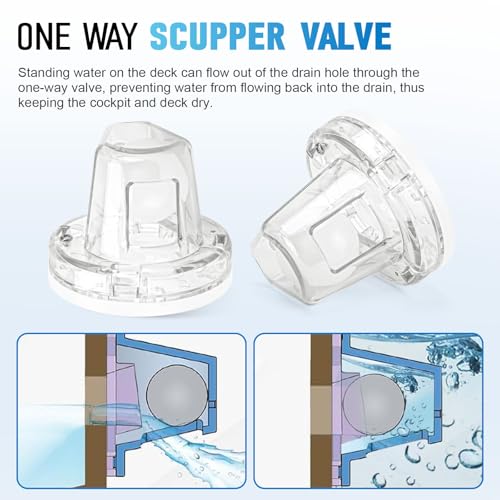 Tobaiwind Boat Self-Bailing Ball Scupper Valve Fits Over 1-1/8" Motorwell Tubes - Boat Ball Scupper Valve Positive Sealing Ball Drain Replaces Worn Out Flapper Scupper, Water Resistance Scupper Drain Valve - Image 5