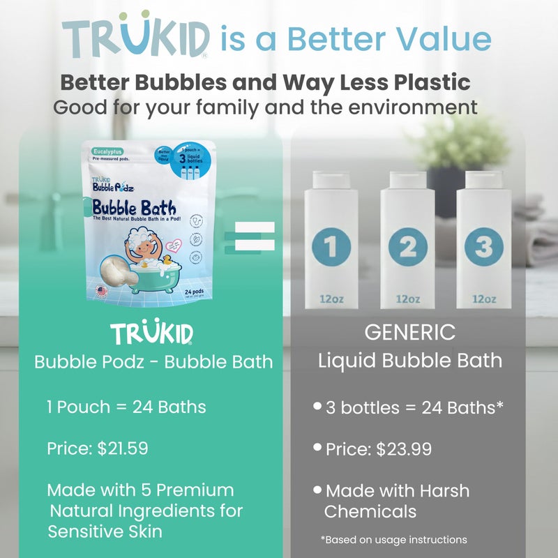 TruKid Bubble Podz Bubble Bath for Kids, Toddlers, & Babies, Tear Free Gentle & Refreshing Bath Bomb for Sensitive Skin with Natural Moisturizers, Non-Toxic, pH Balanced, Eucalyptus Scent (24 Podz) - Image 3