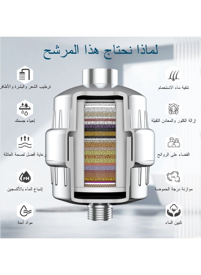 FEELSO 36 Stage Shower Filter for Hard Water, Multi-Stage Shower Water Filter with Vitamin C to Soften Water, Reduces Chlorine, Fluoride, Heavy Metals - Image 3