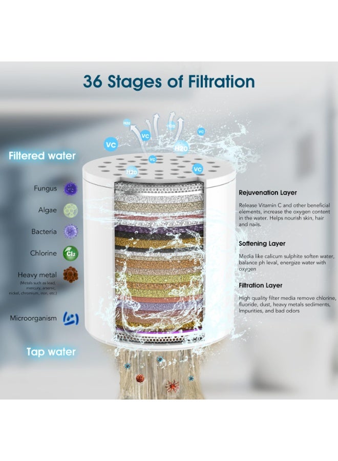 FEELSO 36 Stage Vitamin Shower Filter for Soft Skin and Hair with 2 Filters - Image 2