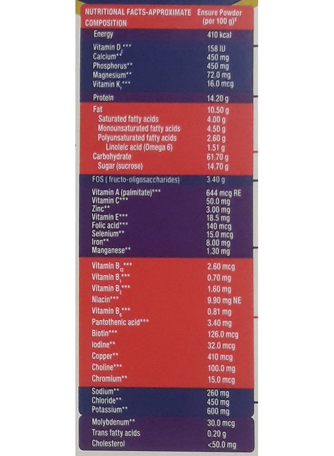 Ensure Nutritional Powder - Chocolate Flavour, 200g Carton - Image 3