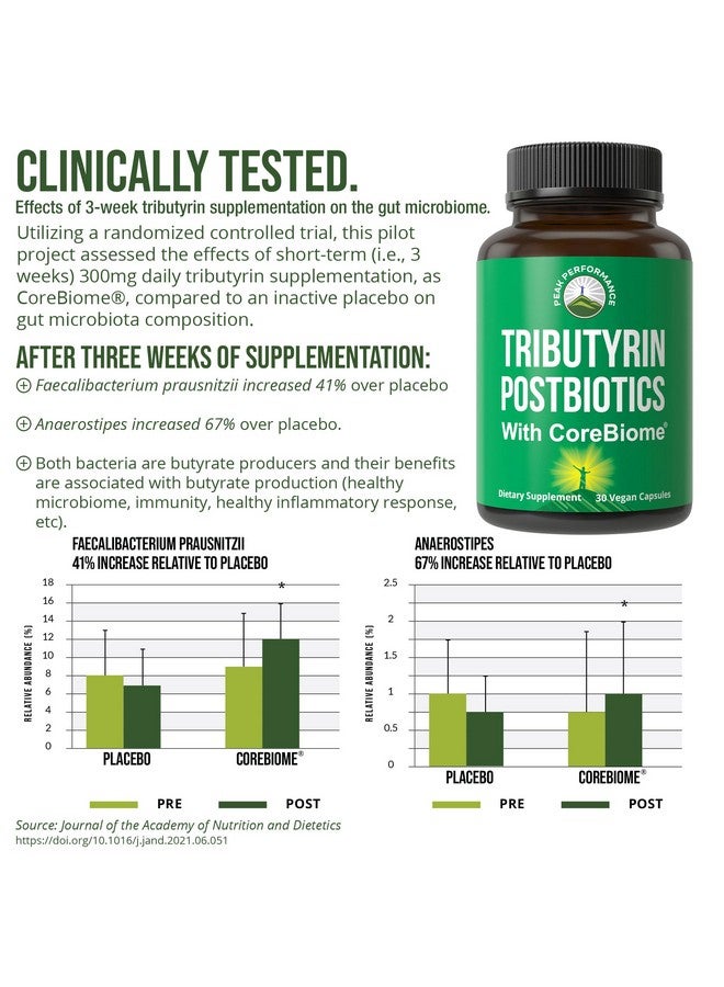 Peak Performance CoreBiome Tributyrin Postbiotic Supplement Clinically Tested For Gut Health. More Effective than Sodium Butyrate Capsules. High Bioavailability Post Biotics For Digestive, Leaky Gut, Colon, Microbiome - Image 2