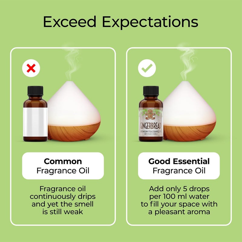 Good Essential Professional Gingerbread Fragrance Oil 1 fl oz (30ml) for Diffusers, Candles, Soaps, Lotions, Perfume, Candle & Soap Making Fragrance Oil - Image 4