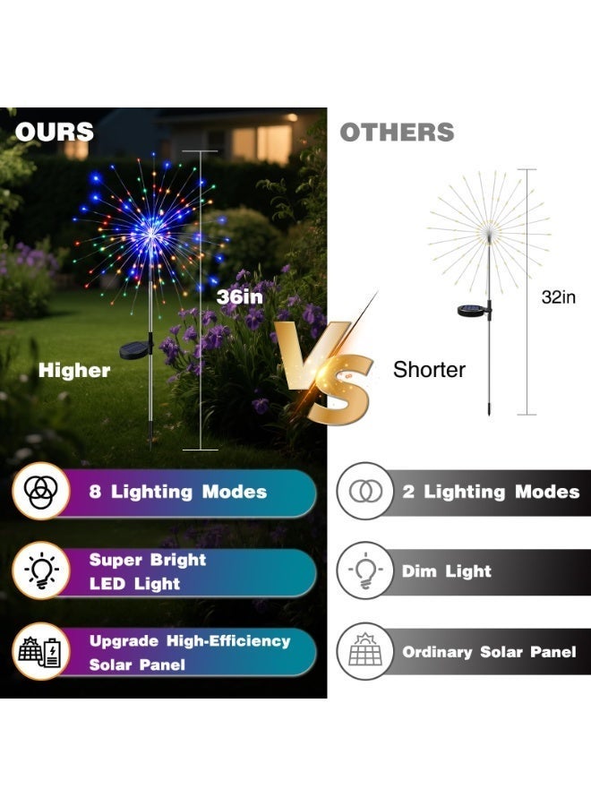 Solerconm Solar Garden Firework Lights, 90 LED, 1 Pack, Multicolor – DIY Copper Wire Starburst Design, 8 Lighting Modes, Waterproof Outdoor Lights for Garden, Yard, Pathway, Balcony & Patio - Image 5