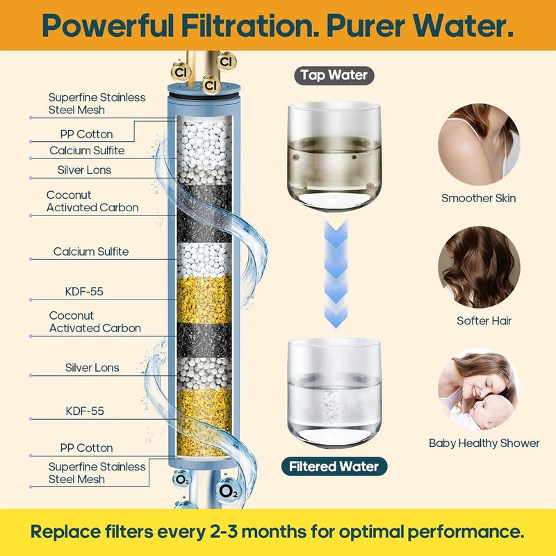 Hombeter Filtered Shower Head with Handheld Combo High Pressure Shower Head with Filters 10 Inch Rain Shower Head Height Adjustable Dual Water Softener Shower Head for Hard Water - Removes Chlorine - Image 3