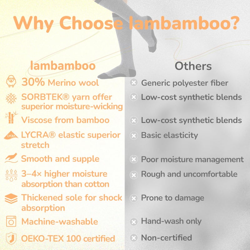 Iambamboo Merino Wool Compression Socks for Women Men, 15-20 mmHg Knee High Socks for Flying, Travel, Running - Image 3