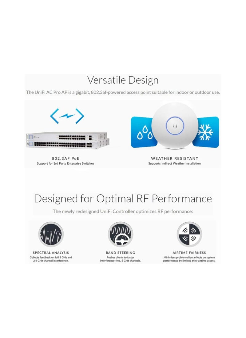 UBIQUITI NETWORKS COMMERCIAL - Ubiquiti UAP-AC-PRO 2-PACK Unifi AP AC PRO 11ac Dual-Radio Pro Access Point - Image 1