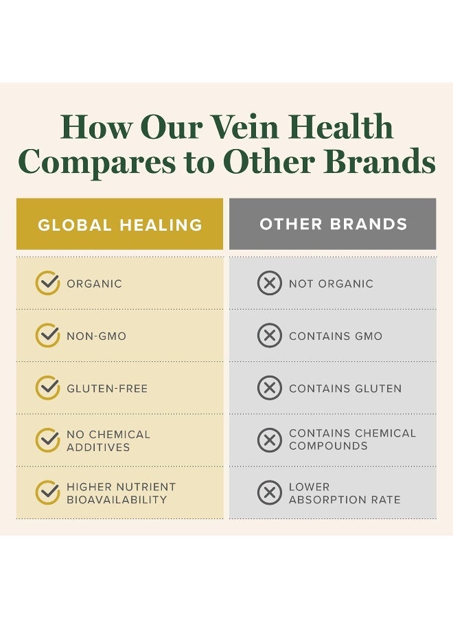 global healing center Global Healing Centre Hematrex Healthy Veins & Circulation Herbal Support - Image 5