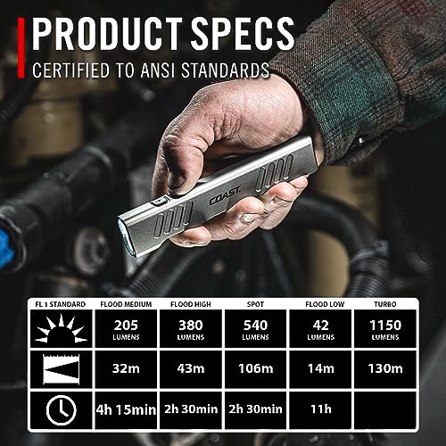 Coast Slayer 1150 Lumen USB-C Rechargeable LED Flashlight with Spot/Flood, Memory Mode and Pocket Clip, Silver - Image 4