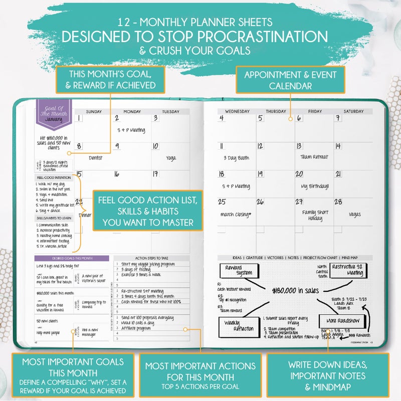 Freedom Mastery Life Planner - Undated Weekly & Monthly Planner, 12-Month Journey to Increase Productivity | Gratitude Journal, Life Organizer & Goal Journal | Include Foldable Vision Board, Habit Tracker & Stickers - Image 4