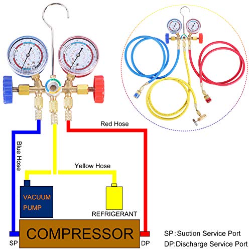 JIFETOR 3 Way AC Manifold Gauge Set, HVAC Diagnostic Refrigerant Charging Tool for Auto Household R404A R134A Refrigerant, Quick Couplers Can Tap Adapter Valve Core Tool, 5FT Hose - Image 4