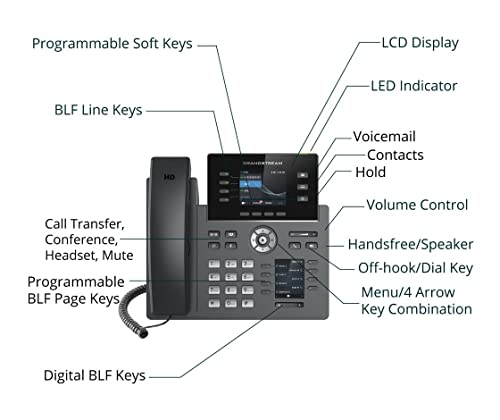 Grandstream GRP2614 IP Phone | 4 Lines, 6 SIP Accounts | 2.8-Inch Color Display | Dual-port Gigabit Ethernet with Integrated PoE - Image 4