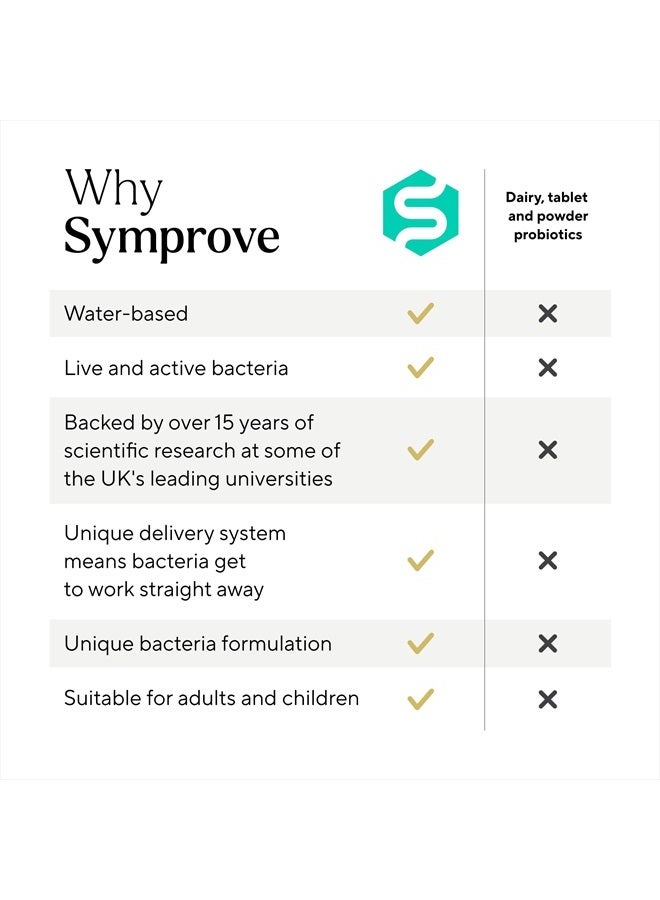 Symprove Mango and Passionfruit, 2 LT - Image 3