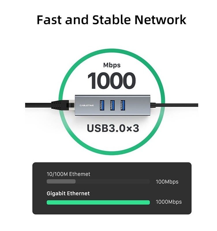 كابل تايم محول كابل CABLETIME USB 3.0 متعدد المنافذ مع منفذ جيجابت إيثرنت RJ45 وموصلات USB متعددة بسرعة 5 جيجابت في الثانية و1000 ميجابت في الثانية، مصنوع من الألومنيوم، مخصص لأجهزة الكمبيوتر المحمولة والمكتبية المزودة بمنفذ USB-A - Image 3