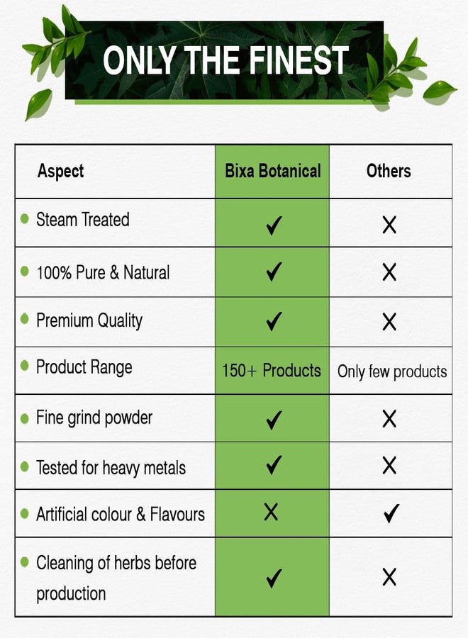bixa BOTANICAL Jamun | Supports Low Sugar Levels, Prevents Tissue Damage, Reduces Thirst, Aids Digestion | Pack of 1 (Powder) - Image 5