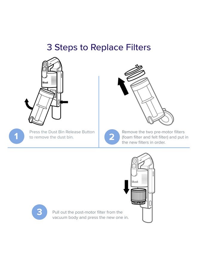 LEVOIT LVAC-200 Vacuum Cleaner Replacement Filter, 4 Pre-Motor Filters 2 Post-Motor Filters, White - Image 5