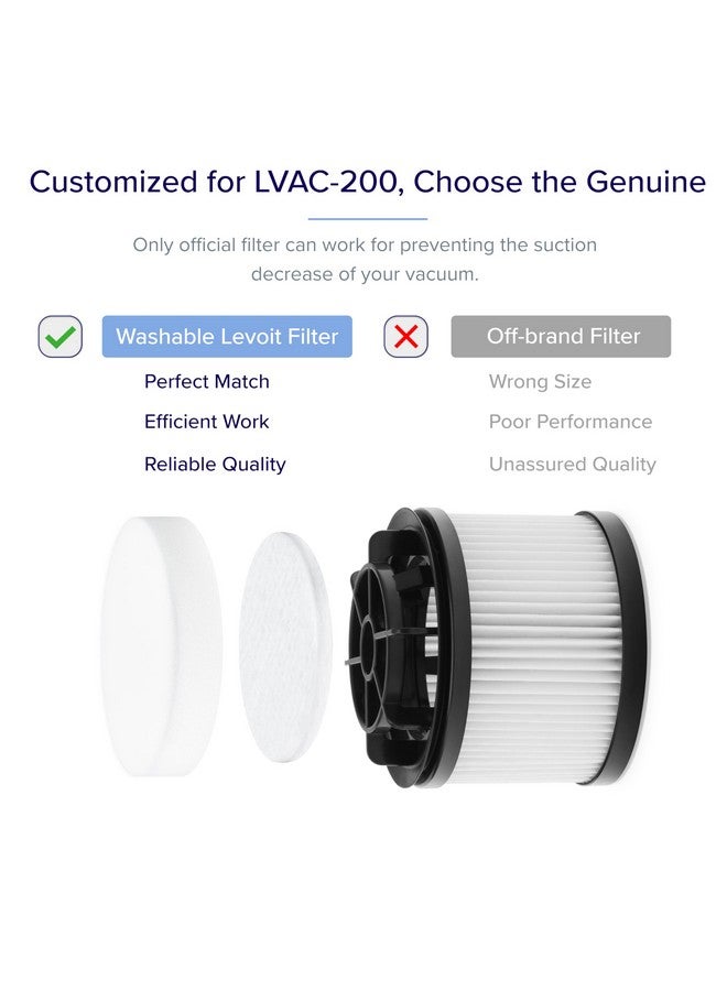 LEVOIT LVAC-200 Vacuum Cleaner Replacement Filter, 4 Pre-Motor Filters 2 Post-Motor Filters, White - Image 4