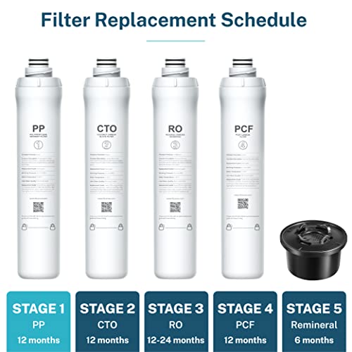 Bluevua RO100ROPOT Replacement Filter Set, Pack of 3 Filters (1 PP, 1 CTO, 1 PCF) - Image 2