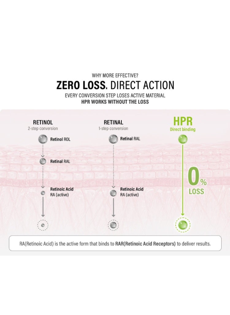 epii HPR Pro Shot 20mL – Intensive Skin Booster Serum for Hydration, Glow & Smooth-Looking Radiant Skin - Image 4
