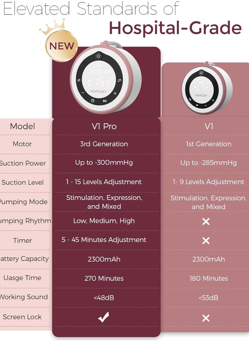 Breast Pump V1 Pro Hospital-Grade, Upgraded Electric Pump with 3 Fine-Tuned Rhythms, Hands-Free & Portable Wearable Pump, 3 Modes 15 Levels - pzsku/ZD8ADA113D7DC698C1554Z/45/_/1740361846/37a6d0c9-8327-4a4c-8a64-064da200dffd