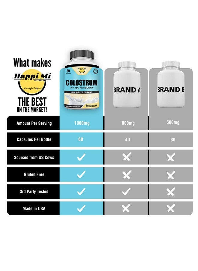 Happi Mi Nutrition كبسولات كولستروم هابي مي للتغذية 1000 ملغ لكل حصة - مصدرها من الولايات المتحدة، 25% من الغلوبولين المناعي لدعم المناعة وصحة الأمعاء، 60 كبسولة، 30 حصة - Image 4