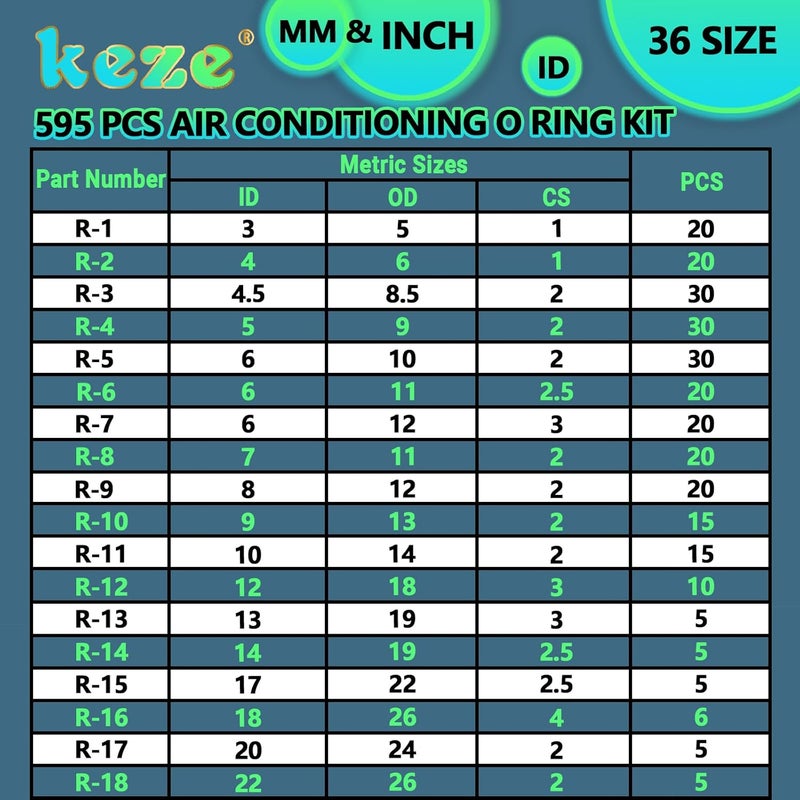 Keze 595 Pcs Metric and SAE Air Conditioning O Ring Kit,36 Size Seal Rubber O-Rings Assortment Set for Compressor Automotive A/C Plumbing Repair ID:3-22mm (Green) - Image 2
