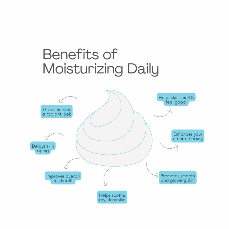 Perfect Image Hydra-Repair Super Moisturizer, Hyaluronic Acid Face Moisturizer for Women and Men, Facial Moisturizer with Vitamin E and Shea Butter, 2 fl oz. (60g) - Image 2