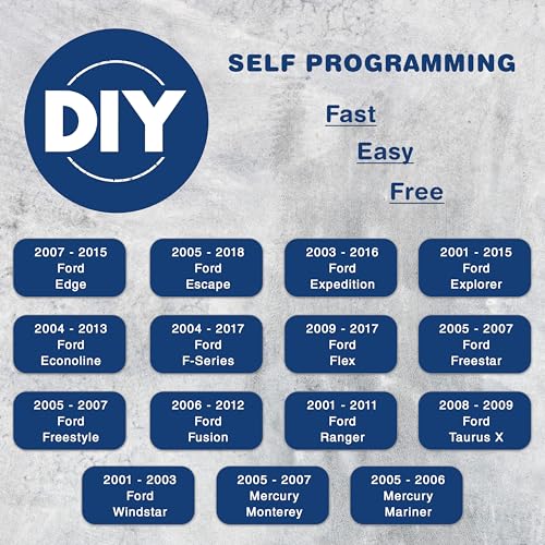 KeylessOption Key Fob for 2001 2002 2003 2004 2005 2006 2007 2008 2009 2010 2011 2012 2013 2014 2015 2016 2017 2018 Ford Lincoln Mercury Remote, 3-Button CWTWB1U793, Programming Guide Included - Image 3