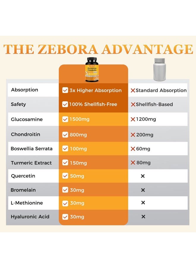 ZEBORA Glucosamine & Chondroitin, Joint Supplement for Women & Men, with MSM & Turmeric, Seafood Free, 120 Capsules - Image 5