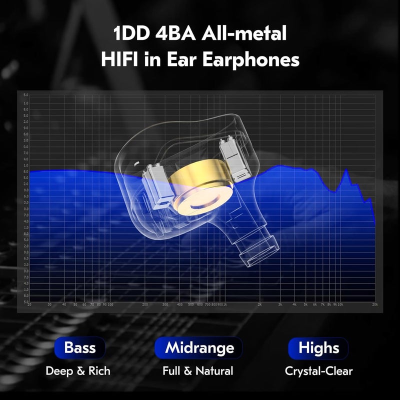 Kinboofi All climate suitability CCZ CZ10 in Ear Monitor,1DD+4BA All-Metal HiFi in Ear Earphones,Professional Wired Earbuds,Stereo Sound Clear Gaming Earbuds,Hybrid IEM Earphones with Detachable Cable (Dark, NO Microphone) Global upgraded practical design - Image 4