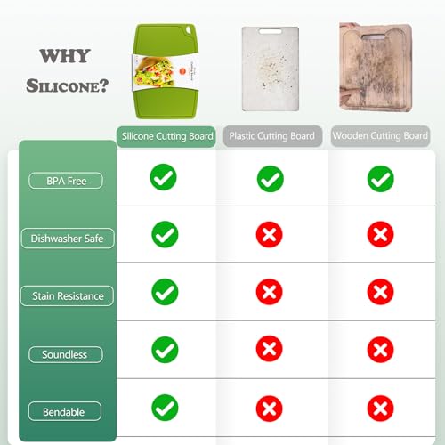 Liflicon Thick Silicone Cutting Boards for Kitchen Silicone Chopping Boards/Mats Set of 2 Extra Large14.6''x10.43'', Mini 9.1”x7.1” Non-slip Deep Drip Juice Groove, Dishwasher Safe-Green - Image 2