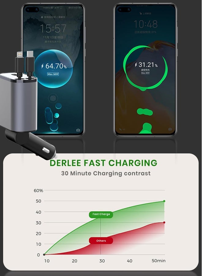 NIBEMINENT 12/24V 120W Fast Car Charger with Retractable Charging Cable Fast Car Power Adapter PD20W for iPhone Type C 40W Car Bluetooth USB Charger Plug with iPhone,Samsung,Galaxy,Huawei,Xiaomi  - Image 3