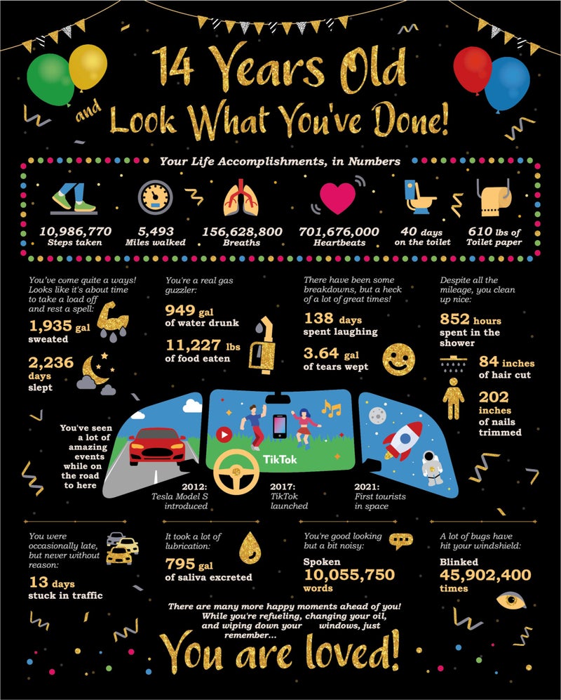 Paintio 14th Birthday Gifts - Card Birthday Life in Numbers - Birthday Gift Ideas for 14 Years Old - 14th Birthday Decorations - 14 Birthday Poster [Unframed 8x10] - Image 1