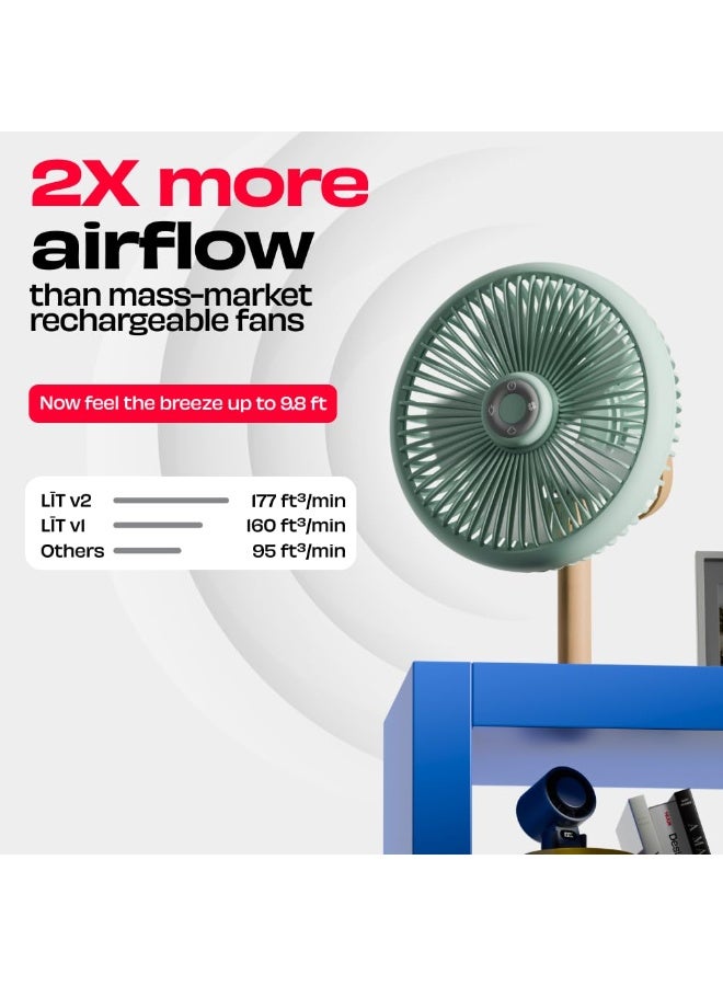 NUUK LIT v2 Cordless & Rechargeable 7 Inch Table Fan with Night Light & Remote Control | Auto Oscillation with 4 Wind Modes | BLDC Fan with Up To 17 Hour Run Time | Portable Table Fan for Home, Office - Image 4
