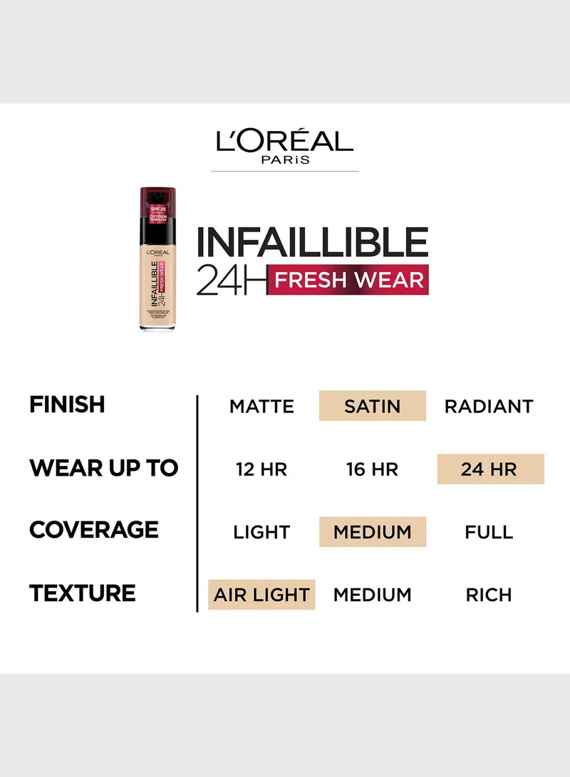 L'OREAL PARIS Infallible 24Hr Freshwear Foundation 320 Toffee
