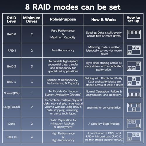 MAIWO 4 Bay HDD RAID Enclosure for 35 SATA Drive with Cooling Fan USB AC 30 CC Cable Included Supports Raid Normal035110CloneLargejbod 96TB Capacity DAS Enclosure - Image 3