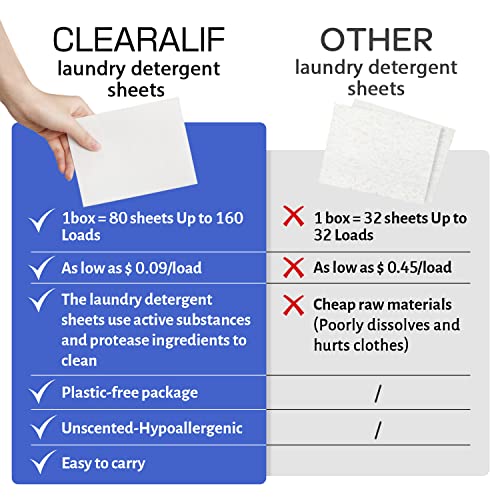 CLEARALIF Laundry Detergent Sheets Up to 160 Loads, Fresh Linen - Great For Travel,Apartments, Dorms,Laundry Detergent Strips Eco Friendly & Hypoallergenic - Image 4