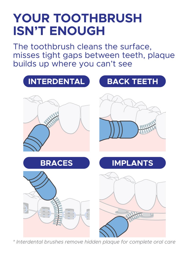 PESITRO FLEXI Interdental Brush Size 3 (1.1 mm) | Gentle Plaque Removal for Small to Medium Gaps - Image 4