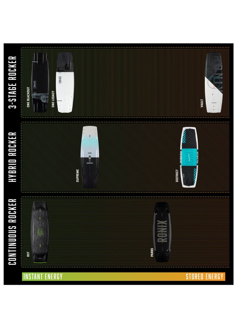 RONIX RONIX WAKEBOARDS - PARKS MODELLO (2024) - Midnight Metallic  - Image 5
