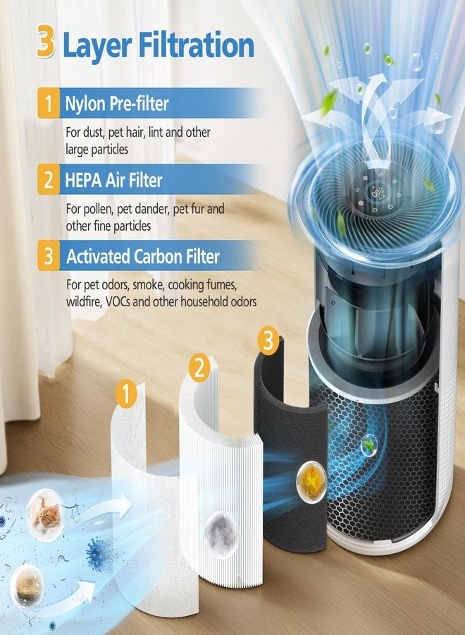 LUFFYLIVE Core 400S-P Replacement Filter for LEVOIT Core 400S-P Smart Air Purifi-er, 3-IN-1 HEPA Air Filter and Activated Carbon Filter, Compared to Part# Core 400S-RF(LRF-C401S-P-WUS), 2 Pack, White - Image 3