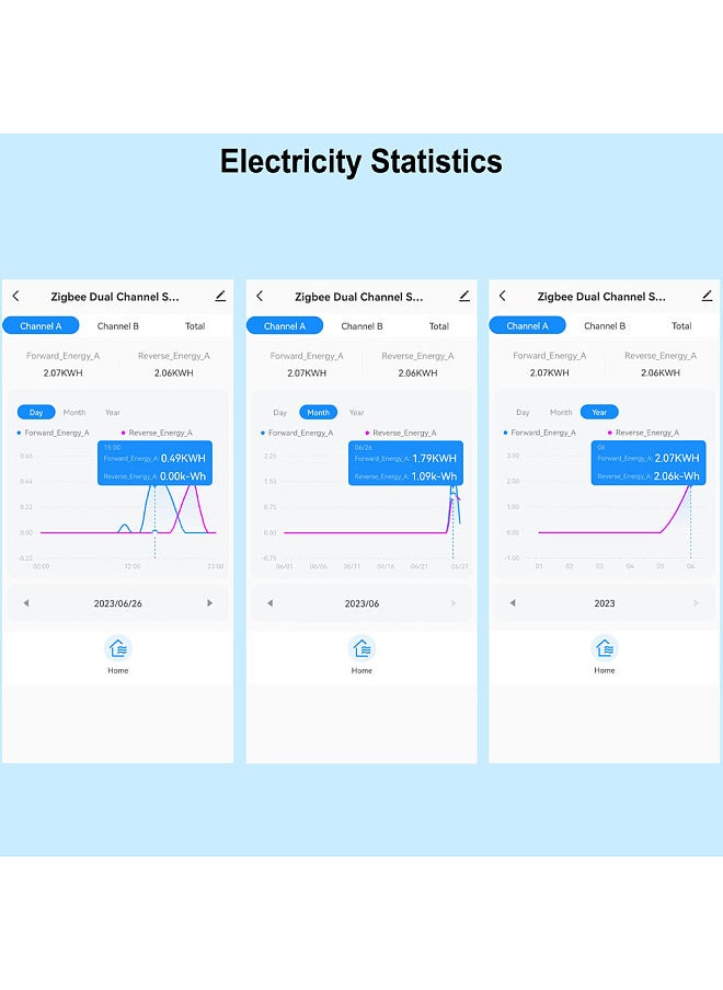 Tuya Wifi Intelligent Energy Meter Solar PV System Power Production Consumption Bidirectional Monitoring Meter Mobilephone APP Control Power Monitor with CT  - Image 5