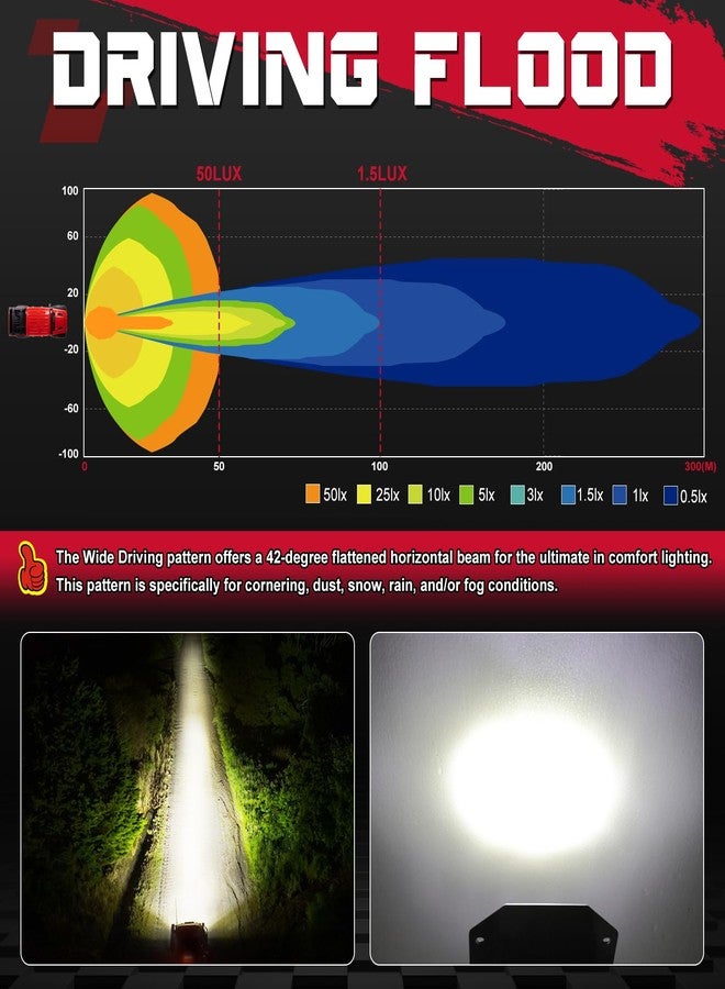OFFROADTOWN مصابيح LED مثبتة بشكل مسطح، مصابيح قيادة LED من نوع CREE مقاس 5 بوصات من OFFROADTOWN بقوة 12000 لومن، مصابيح خلفية، مصابيح إضاءة مسطحة، مصابيح للطرق الوعرة، مصابيح عمل للشاحنات، سيارات البيك أب، سيارات الدفع الرباعي، سيارات الدفع الرباعي، القوارب - إضاءة غامرة للقيادة - Image 5