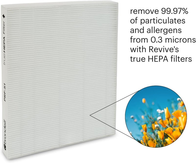 Brondell Brondell Air Purifier Replacement Filters for Revive  1 yr Standard Filter Pack  2 True HEPA Filters 1 Active Carbon Filter  Filters Dust Smoke and More PRF51  - Image 5