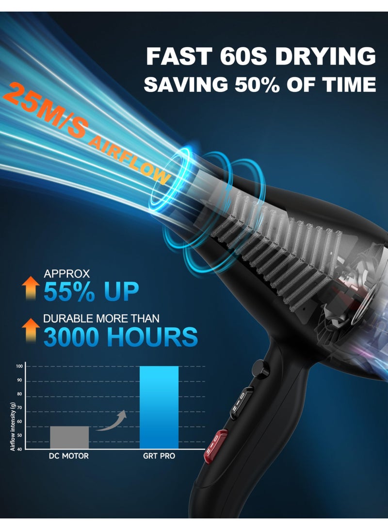 GRT PRO Professional Hair Dryer 2400W Ionic Hairdryer AC Motor 40 Million Negative Ions with 1 Diffuser & 1 Nozzle Accessories, Overheating Protection 2 Speeds 3 Heat Settings for Women Men Home Salon - Image 2